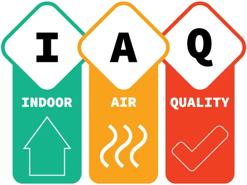 Indoor Air Quality<br /> Binnen lucht kwaliteit
